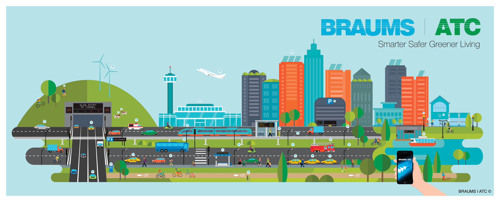 BRAUMS Smart City - Enabling Smart Cities in Australia