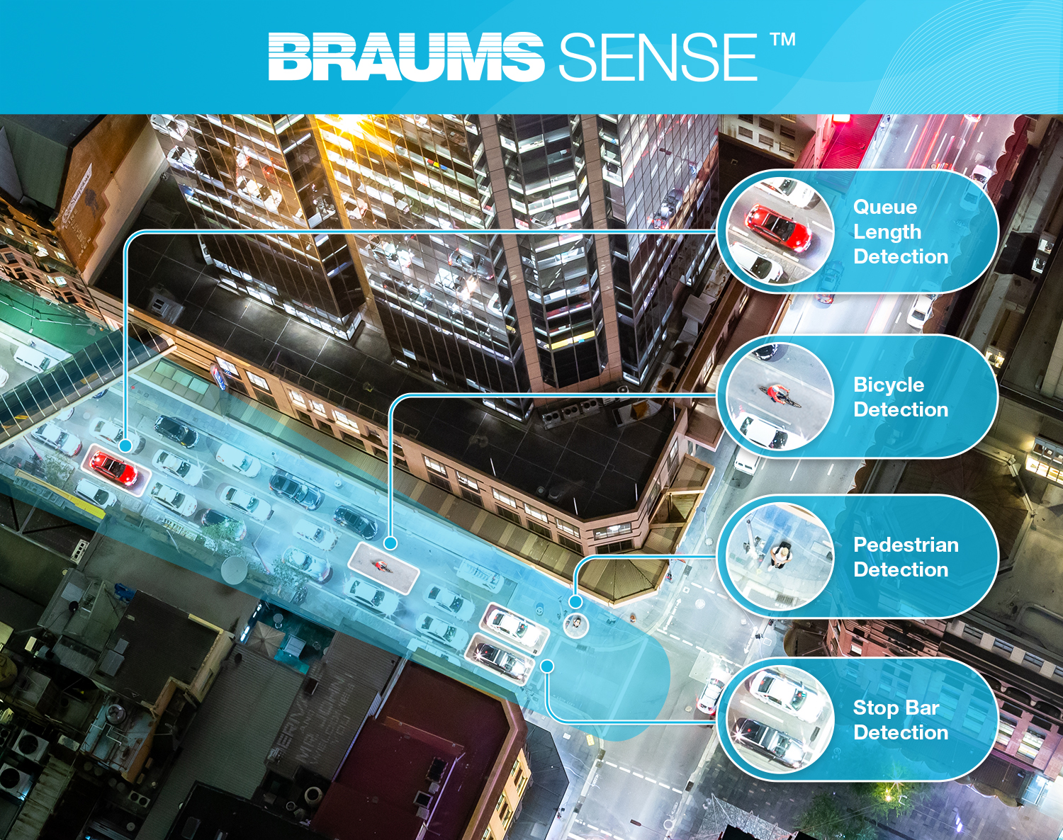 BRAUMS SENSE Detect Graphic