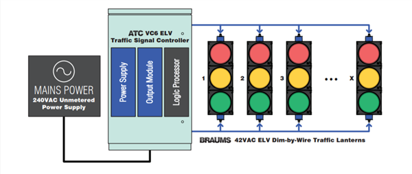 Dim by Wire operation