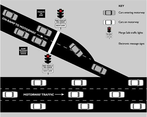 Ramp Metering